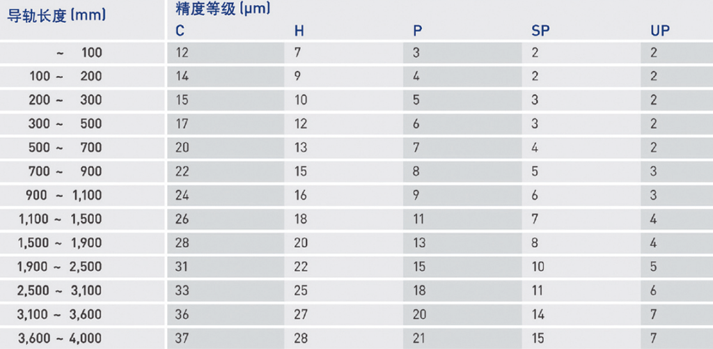 Haozhi HAR系列 compatible encoder cable reference image 2