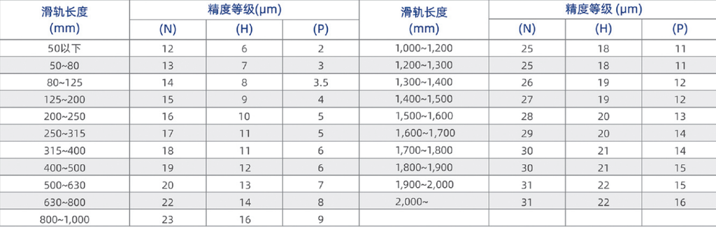 Haozhi HVW系列 compatible spindle reference image 2