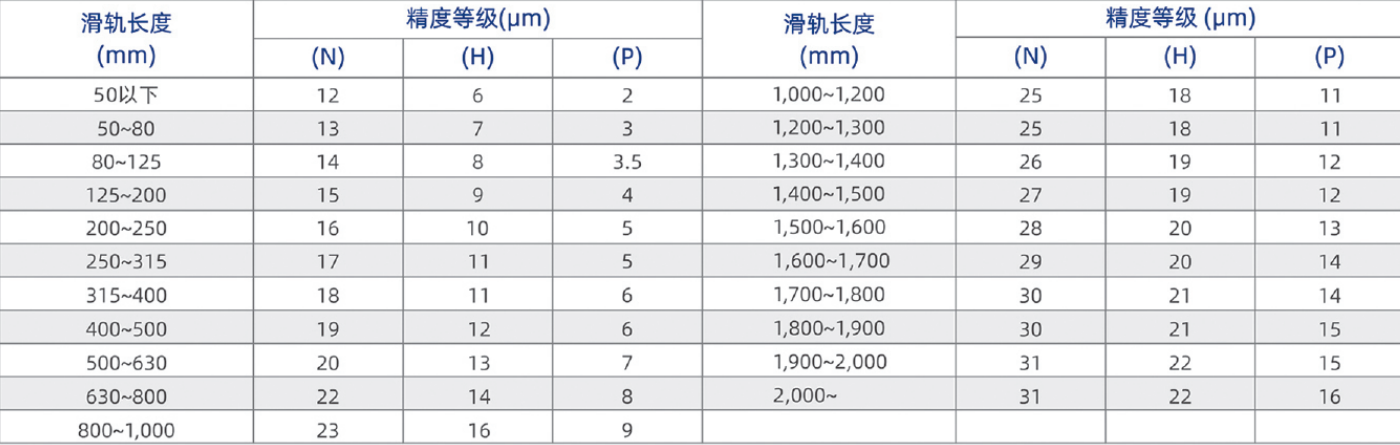 Haozhi HVW系列 compatible encoder cable reference image 2