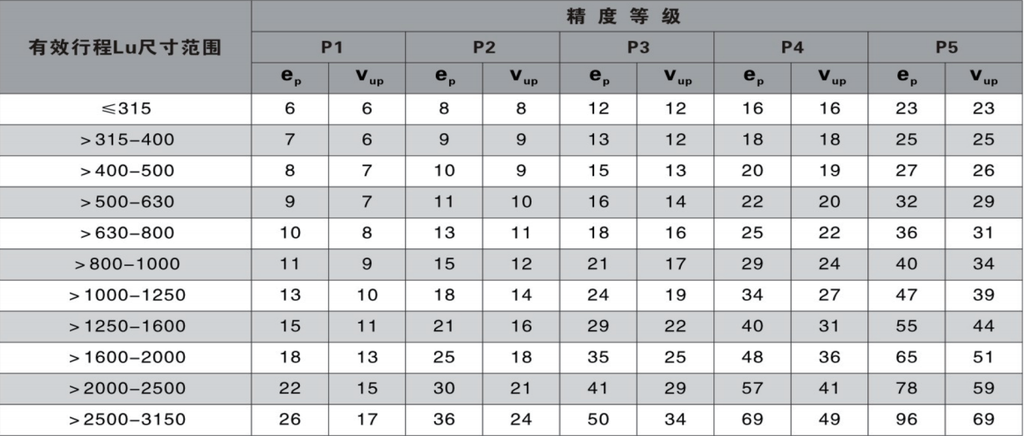 Haozhi 研磨丝杆系列 compatible spindle reference image 2