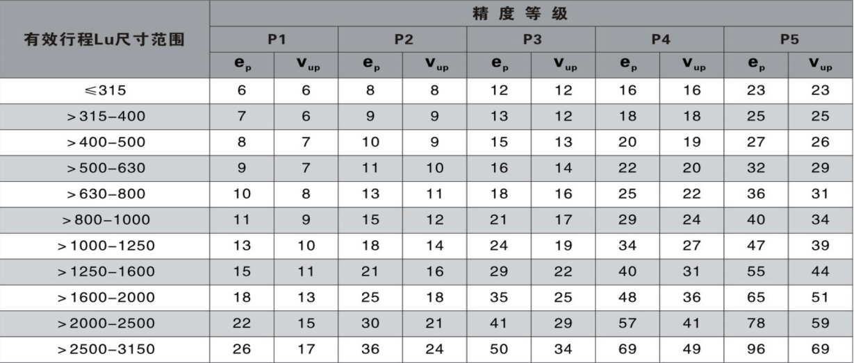 Haozhi 研磨丝杆系列 compatible spindle reference image 2