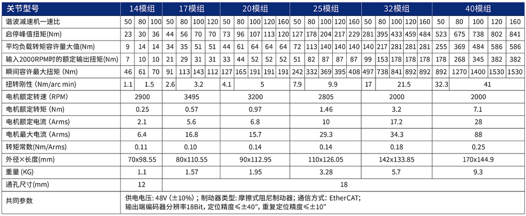 Haozhi 关节模组 compatible encoder cable reference image 2