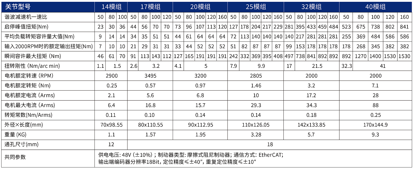 Haozhi 关节模组 compatible encoder cable reference image 2