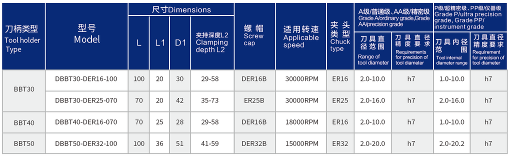 Haozhi BBT-ER compatible encoder cable reference image 2