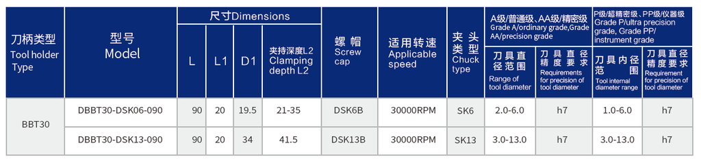 Haozhi BBT-SK compatible encoder cable reference image 2