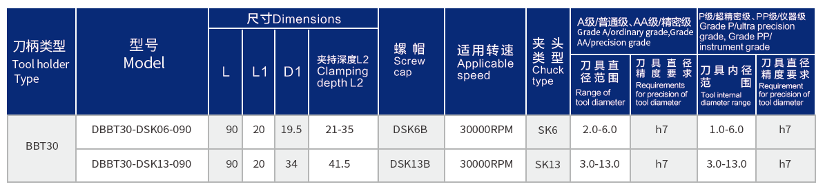 Haozhi BBT-SK compatible encoder cable reference image 2