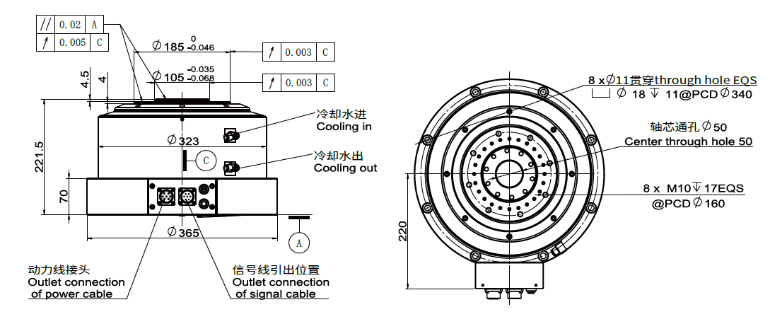 Haozhi DZDV-320-200-225 compatible encoder cable reference image 2
