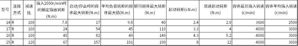 Haozhi DFC双刚轮谐波减速器 compatible spindle reference image 2