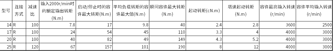 Haozhi DFC双刚轮谐波减速器 compatible spindle reference image 2