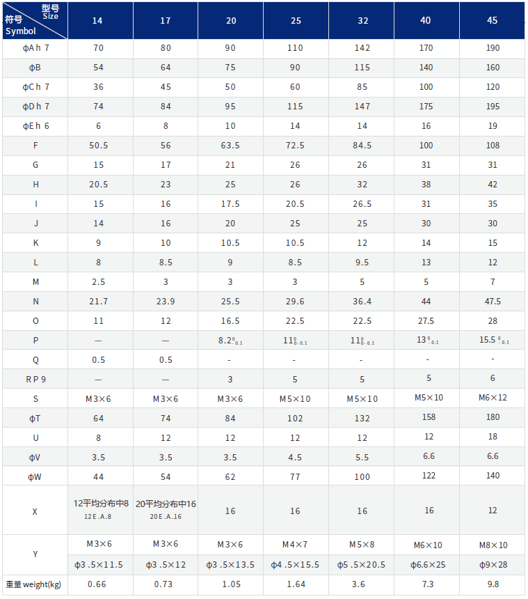 Haozhi DHSG-S系列 compatible spindle reference image 2