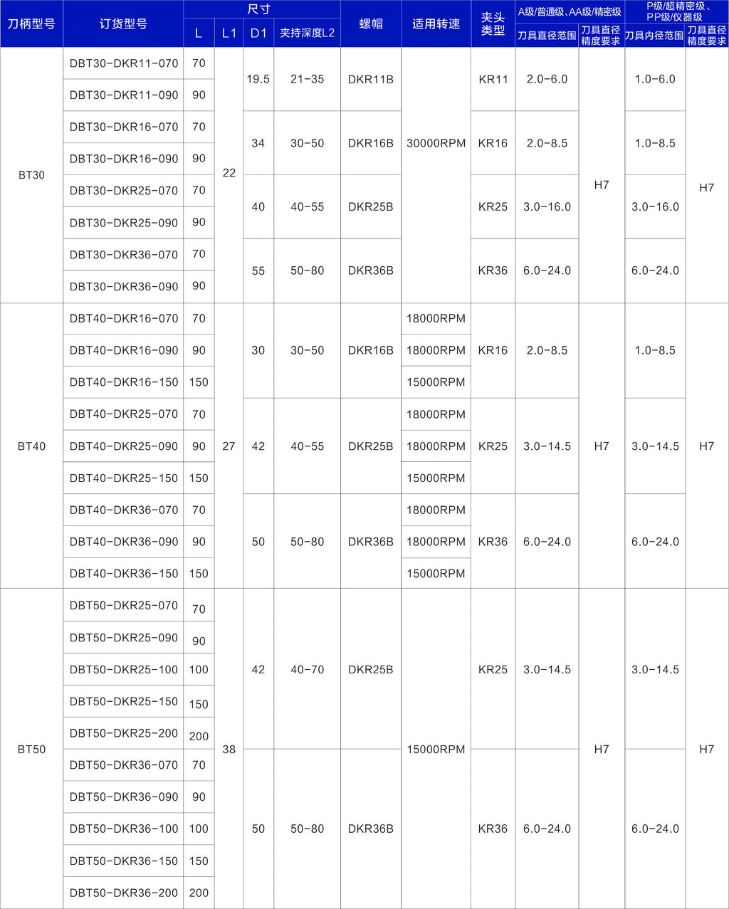 Haozhi BT-KR compatible spindle reference image 2