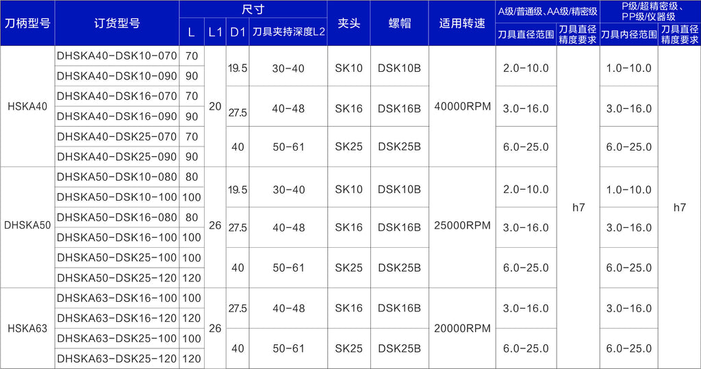 Haozhi HSK A-SK compatible spindle reference image 2
