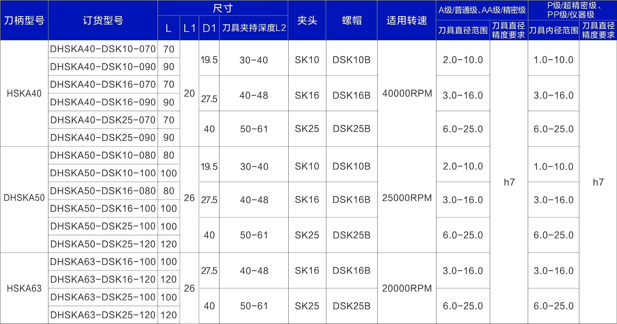 Haozhi HSK A-SK compatible spindle reference image 2