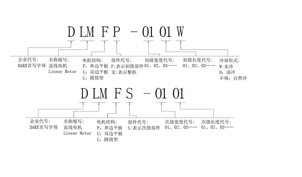 Haozhi DLMF-03系列 compatible encoder cable reference image 2