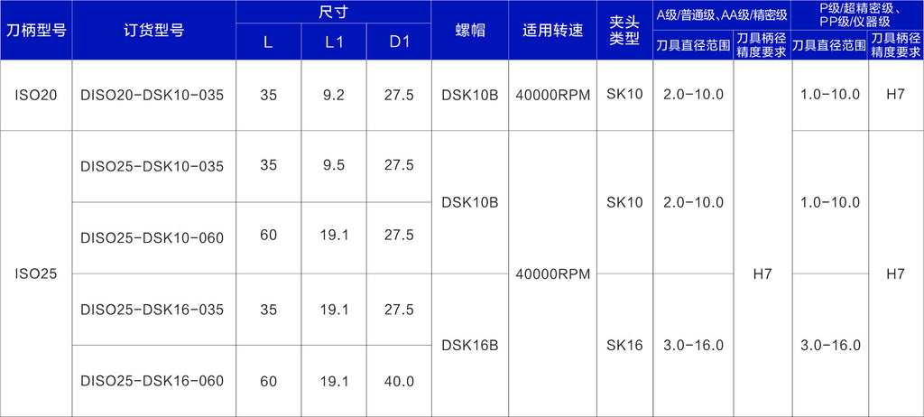 Haozhi ISO-SK compatible spindle reference image 2