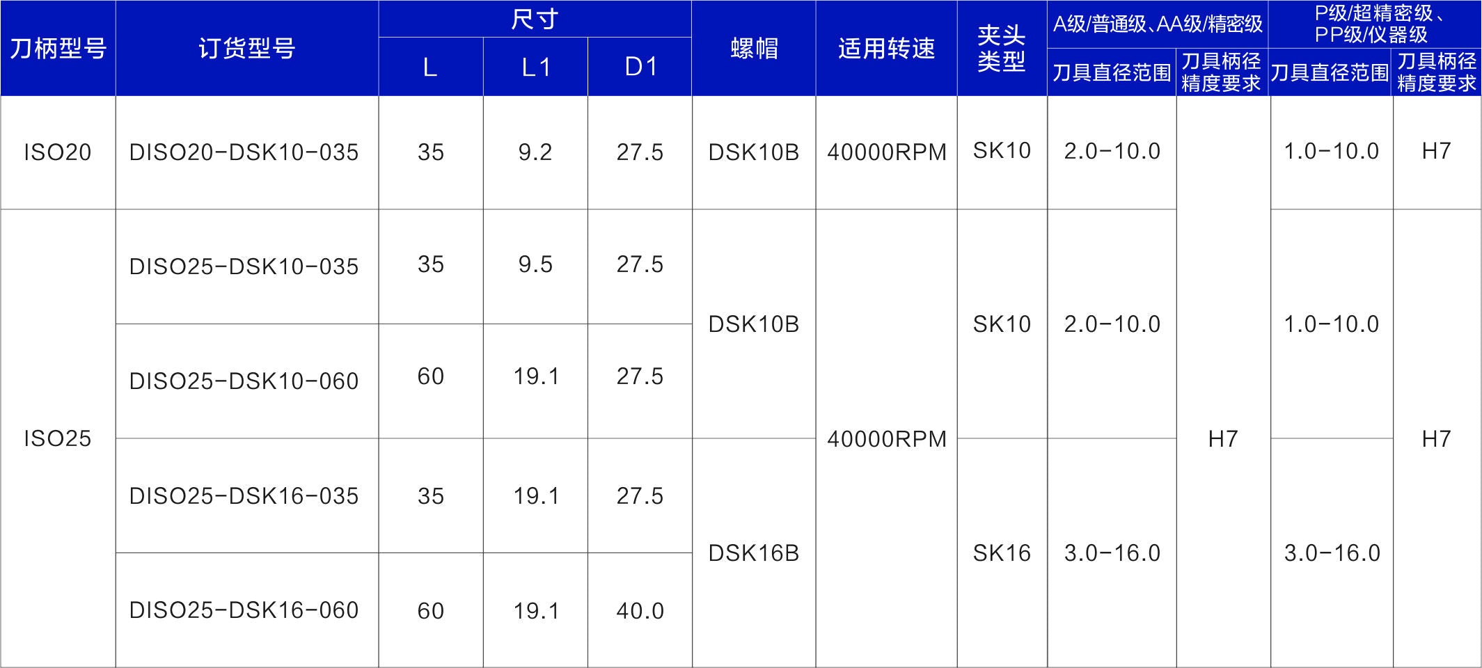 Haozhi ISO-SK compatible spindle reference image 2
