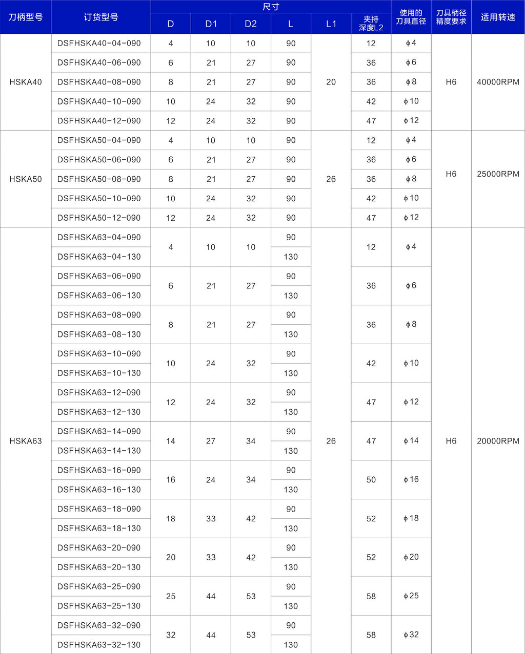 Haozhi HSK A compatible spindle reference image 2