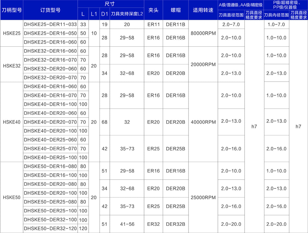 Haozhi HSKE-ER compatible spindle reference image 2