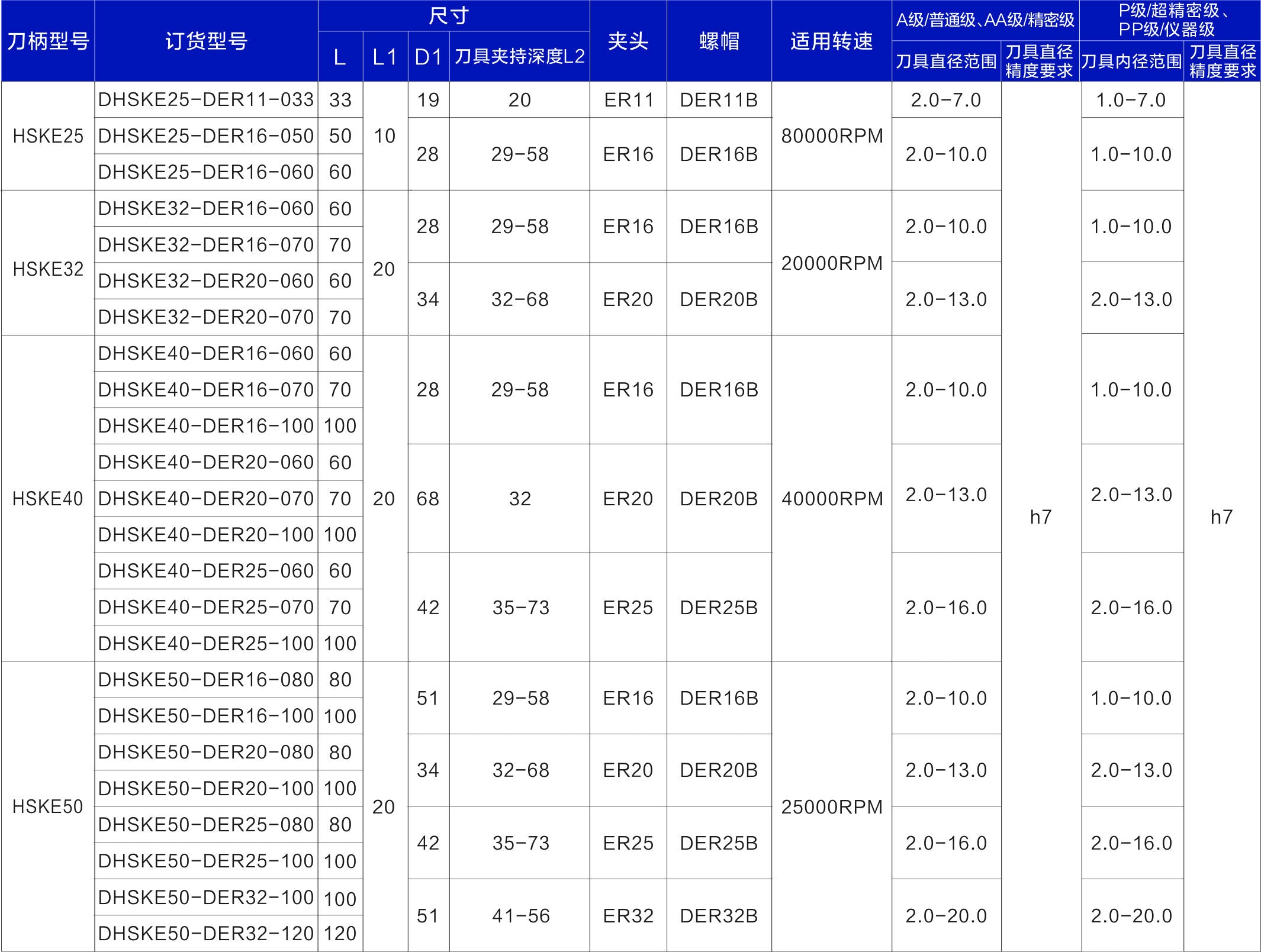 Haozhi HSKE-ER compatible encoder cable reference image 2