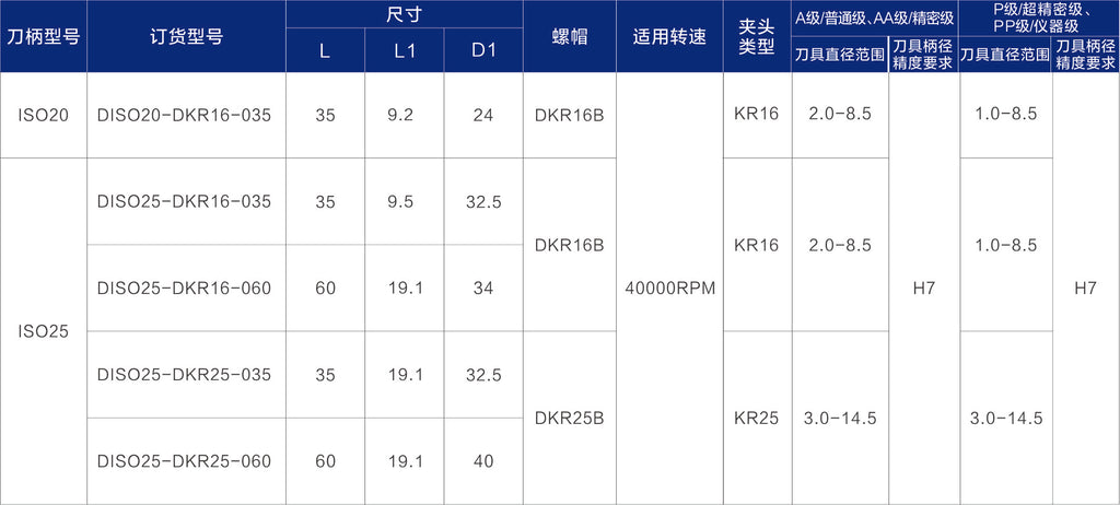 Haozhi ISO-KR compatible spindle reference image 2