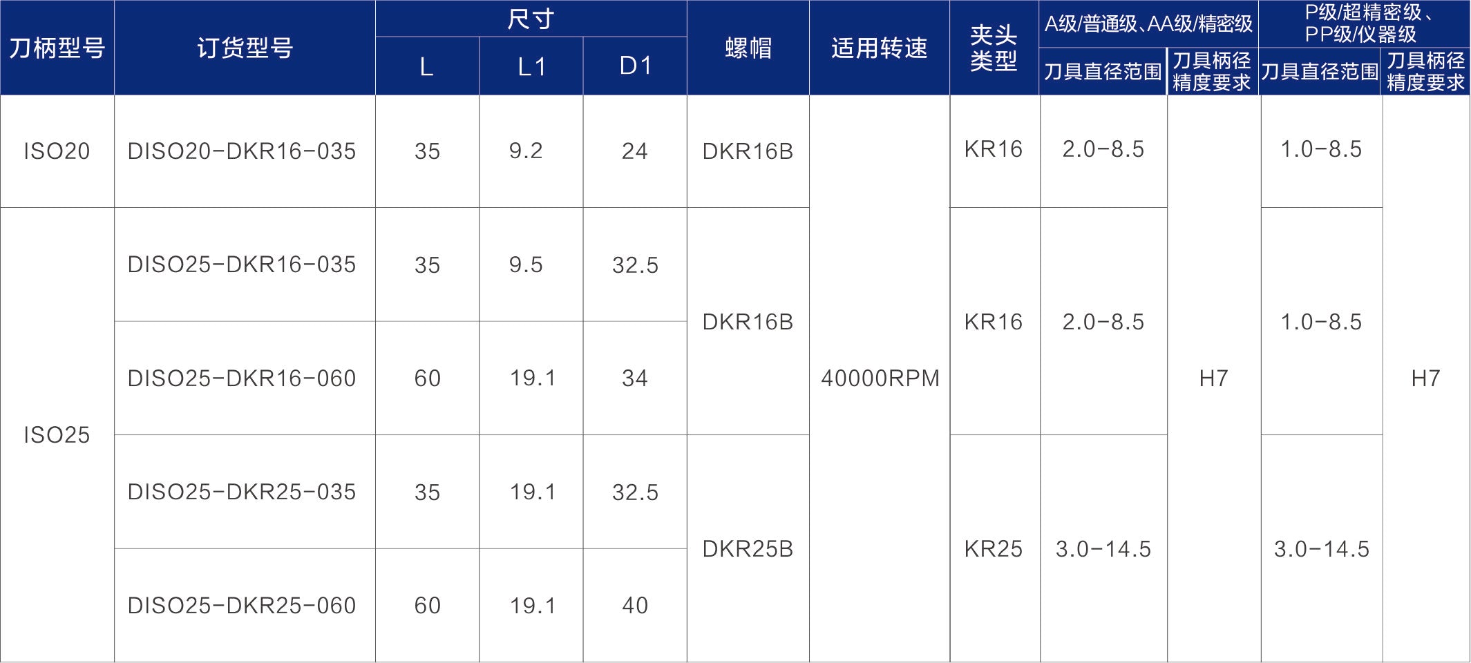 Haozhi ISO-KR compatible spindle reference image 2