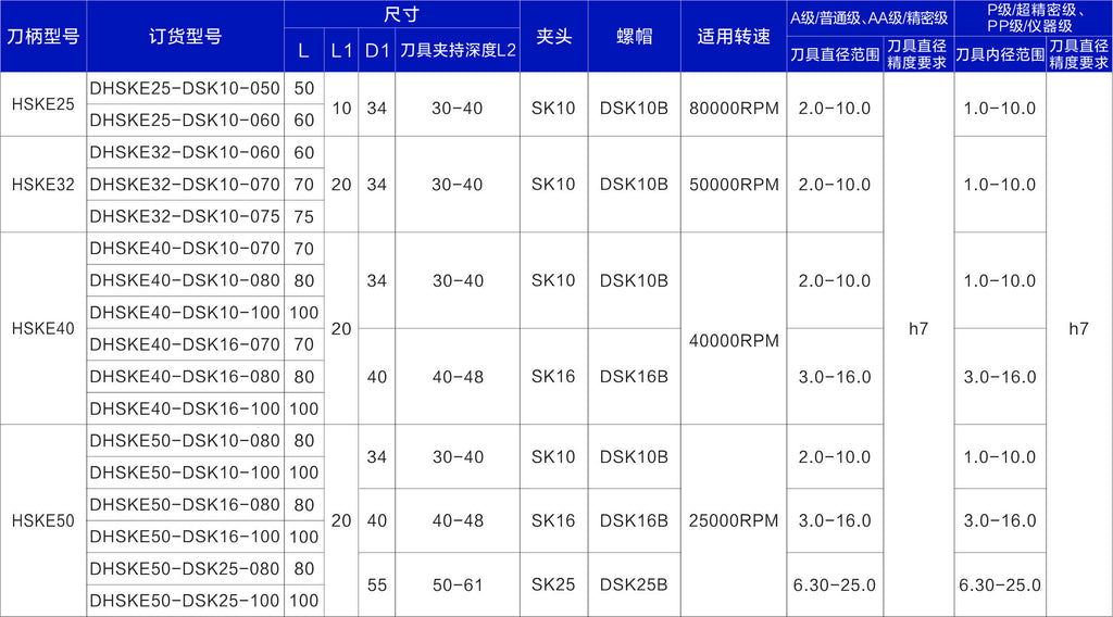 Haozhi HSK E-SK compatible encoder cable reference image 2