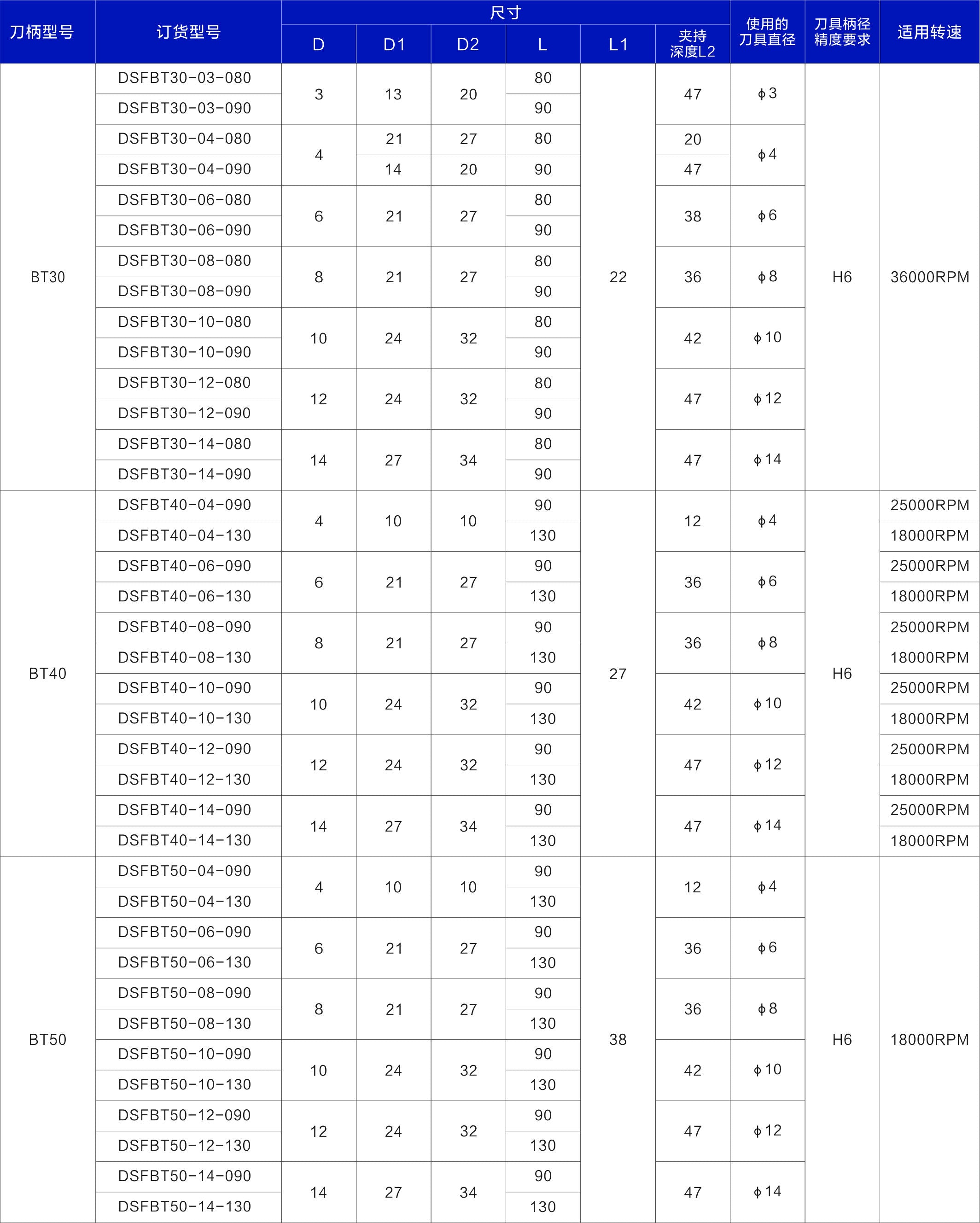 Haozhi BT-刀柄 compatible spindle reference image 2