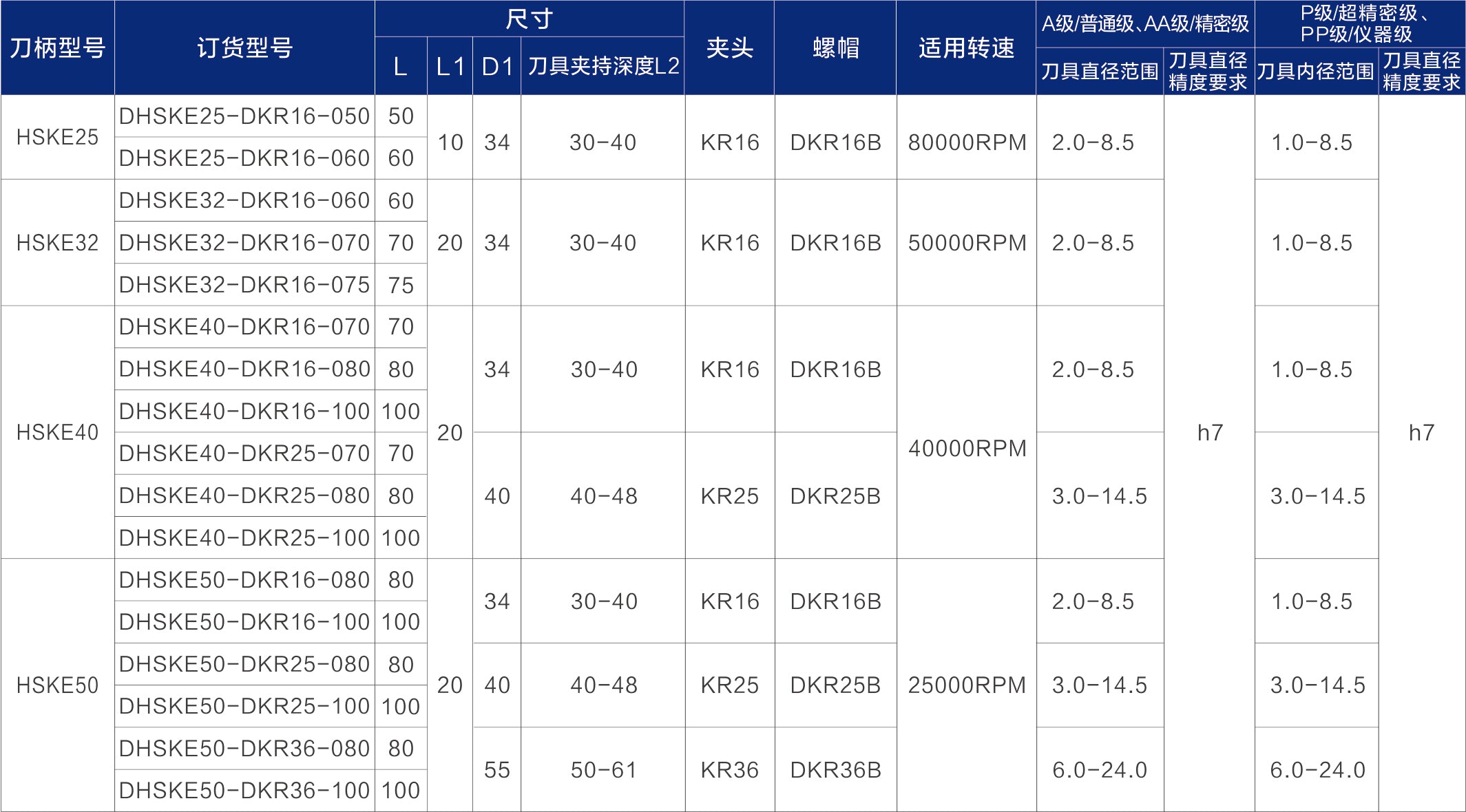 Haozhi HSKE-KR compatible spindle reference image 2