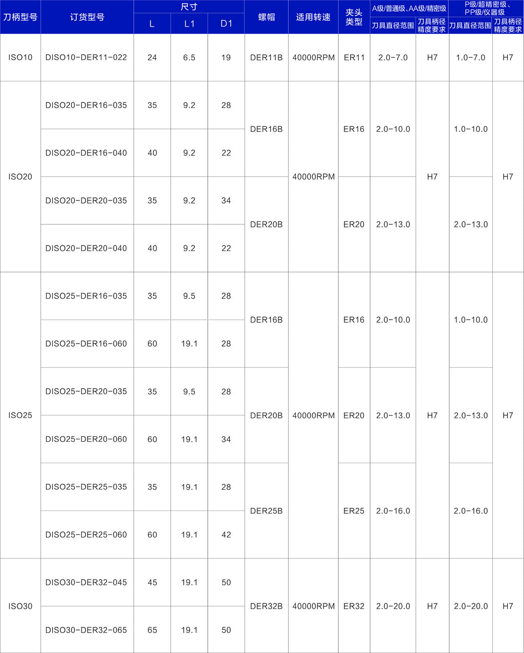 Haozhi ISO-ER compatible spindle reference image 2