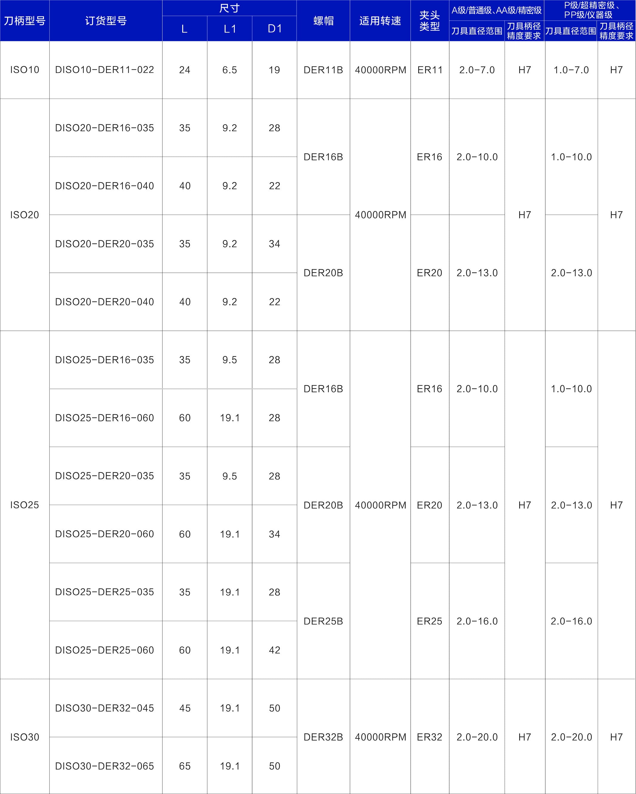 Haozhi ISO-ER compatible spindle reference image 2
