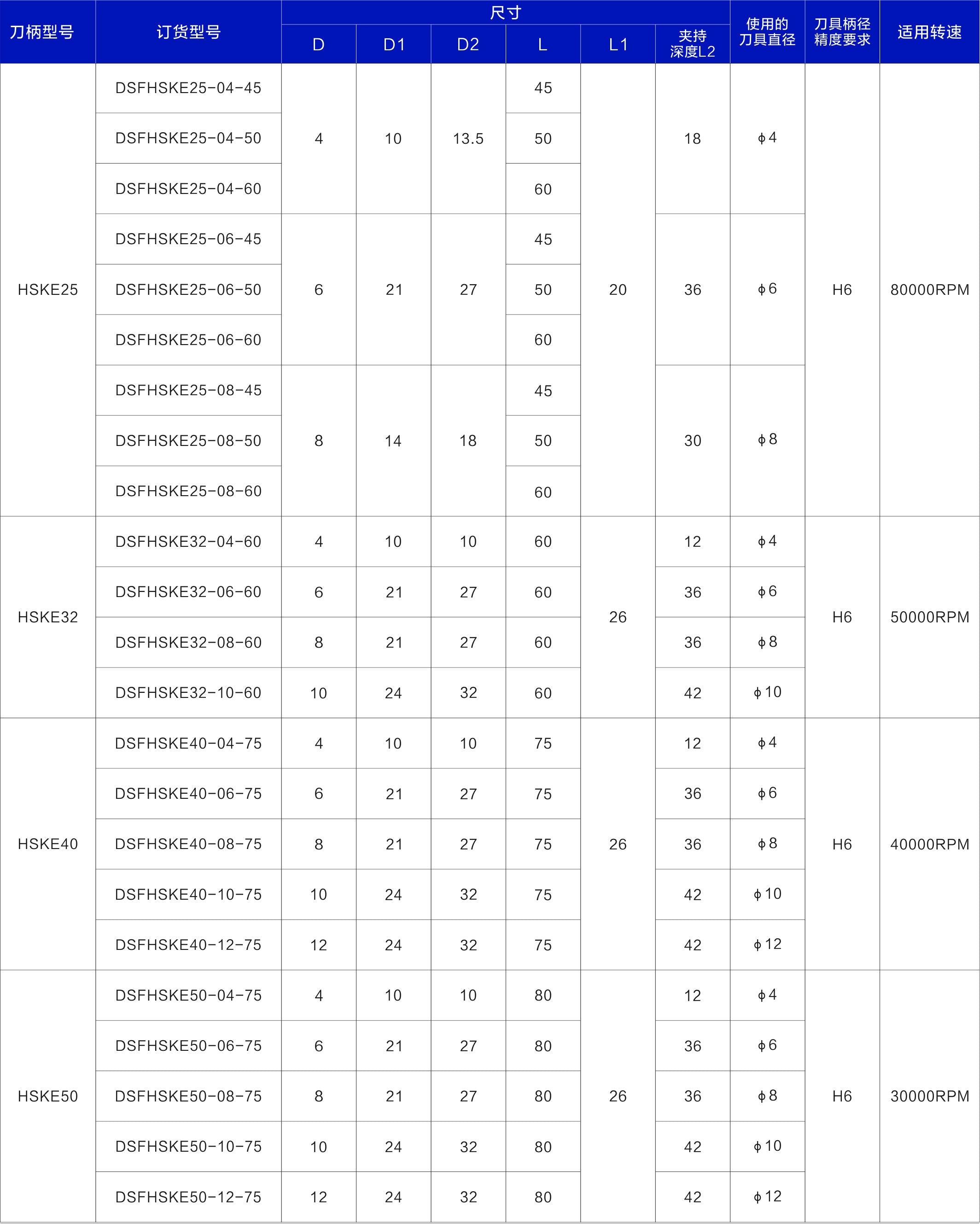 Haozhi HSK E compatible encoder cable reference image 2