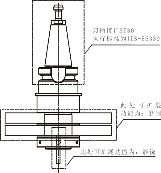 Haozhi 砂轮刀柄 compatible spindle reference image 3