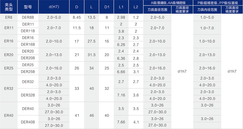Haozhi ER compatible spindle reference image 3